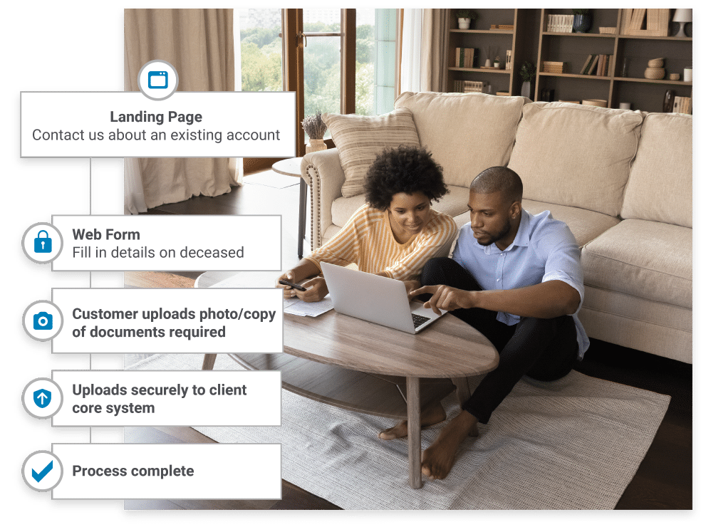 Multi-channel digital communications touchpoints | Which50