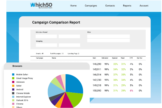 Customer Journey Automation Analytics Report | Which50