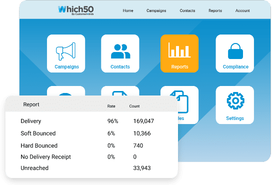 Real-time Customer Journey Metrics & Reports | Which50