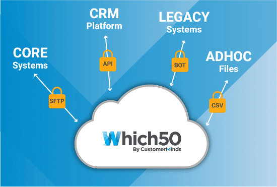 Customer Journey Management API | WHich50