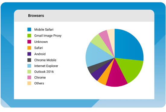 Automated Customer Journey Reporting & Analytics | Which50