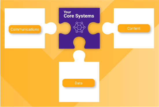 Unified Customer Communications Data | Which50