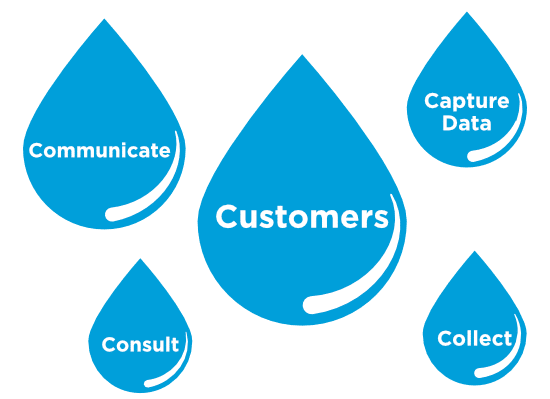 digital customer communications for water providers