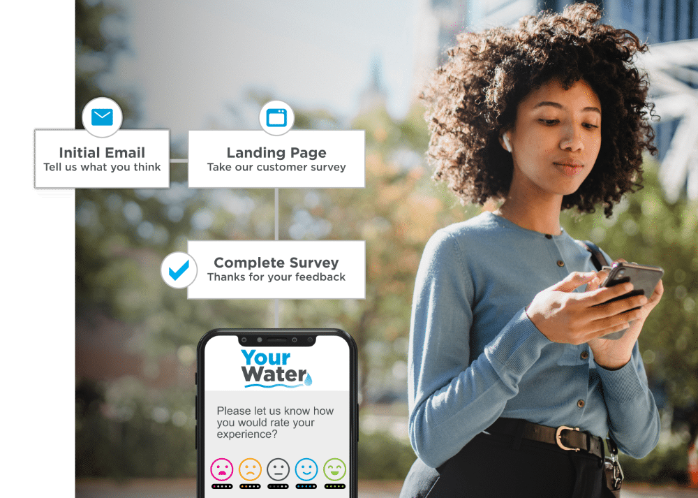 digital customer communications for water companies