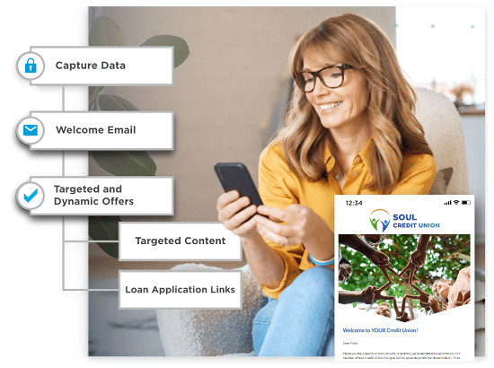 digital customer communications for credit unions | Which50