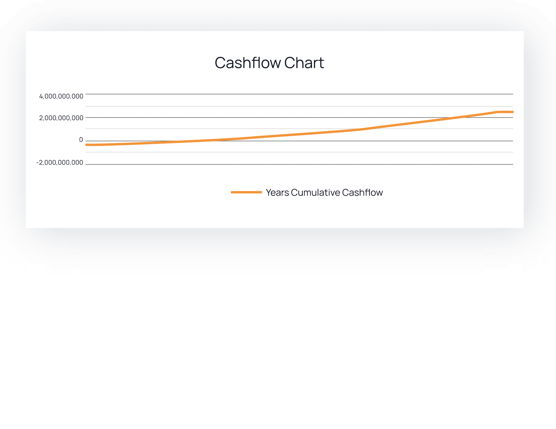 exfin cashflow chart