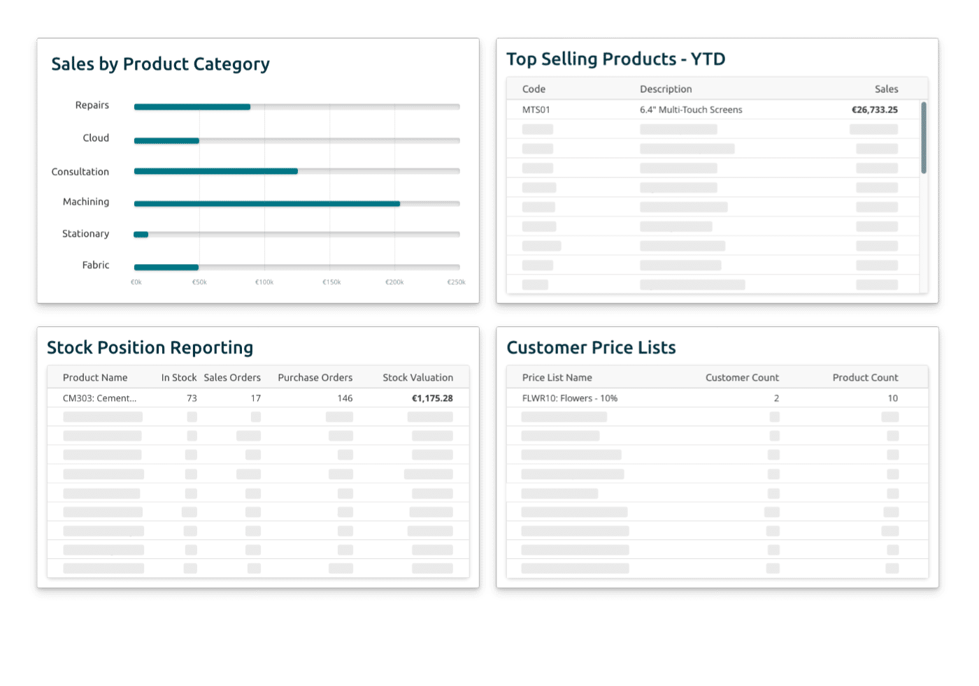 Stock Management Software Putting You In Control Thrive