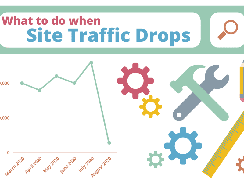 Graphic of a search bar with the words, "What to do when Site Traffic Drops" inside it, plus a graph showing plummeting traffic and images of gears, a hammer, a wrench, a ruler, and a pencil.